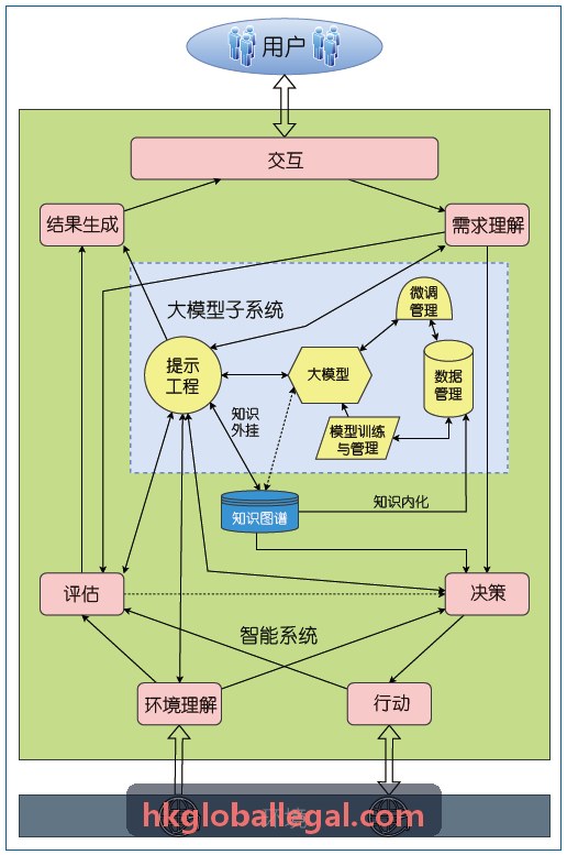 智能新能源汽车底盘车规级高压模拟芯片微电子实拍